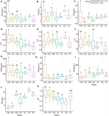 Effect of Different Grain for Green Approaches on Soil Bacterial Community in a Karst Region